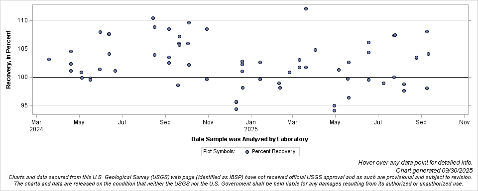 The SGPlot Procedure